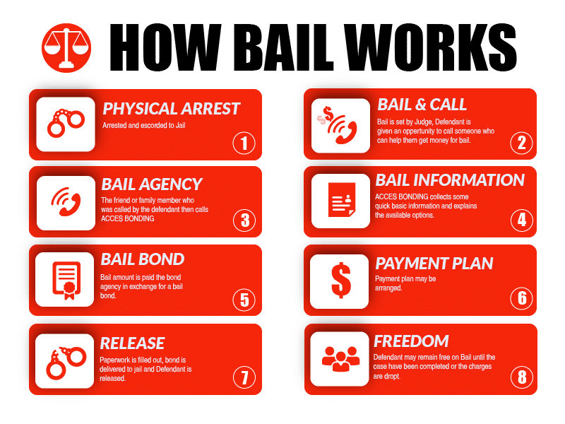 Craven Bail Bonds
